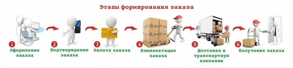 Этапы формирования заказа c3uzqtgju0x1lesk24twm43pygvn70l0.jpg